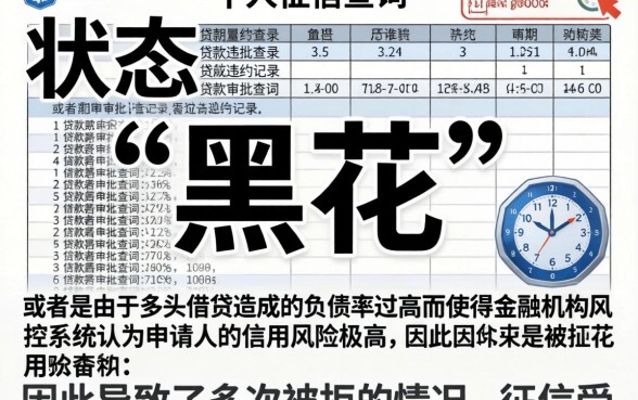 征信黑花了是怎么看的出来，枚举五个最新能下来钱的口子