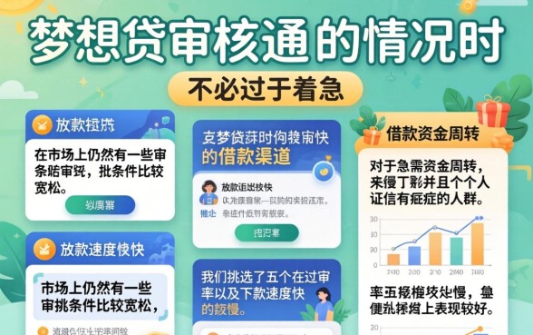 梦想贷审核未通过，汇总5个不看征信网贷平台放款快的app