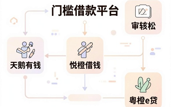 门槛很低的借款平台推荐，细致阐述五个无视一切是人就下款平台