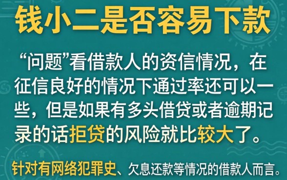 钱小二容易下款吗,归集5个网黑逾期下款口子