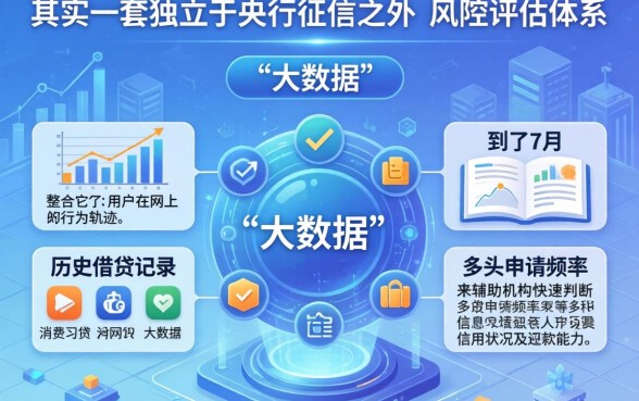 贷款里面的大数据是怎么样的，胪列5个7月能贷款的app