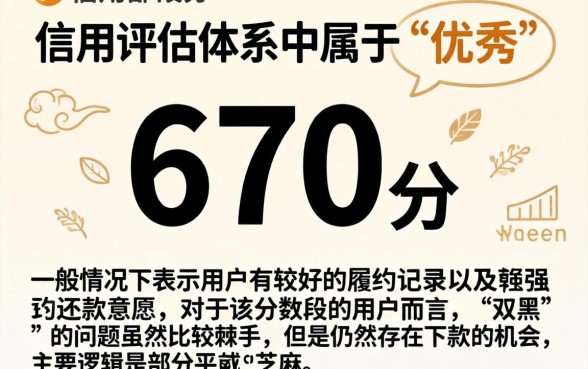 芝麻信用670款，理出五个无视双黑能下款的口子