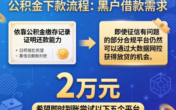 公积金下款流程，细致阐述五个黑户借2万元秒下网贷口子app