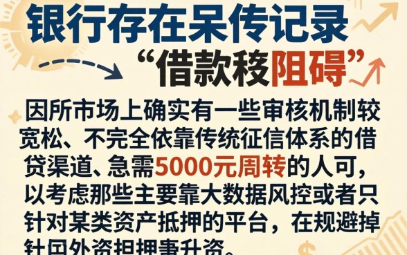 外资银行呆账借款口子，胪列五个急用钱5000快审快贷无需征信口子