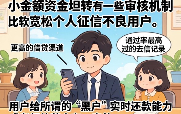 还有什么软件贷款小金额好借，归集5个黑户0门槛贷款口子