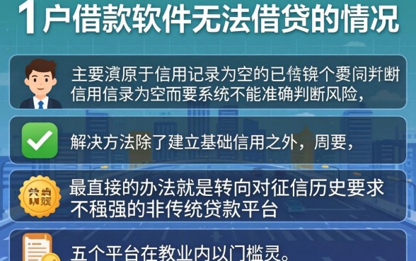 白户借款软件借不出来怎么办，热忱推荐五个不看黑白户下款的网贷