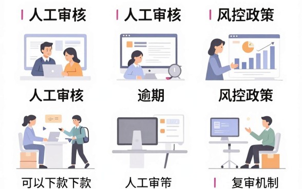 2026人工审核下款的口子，理出5个逾期必下款的口子