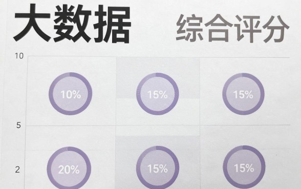 6个大数据不好也能下的口子，归集5个网贷平台门槛低一点的口子