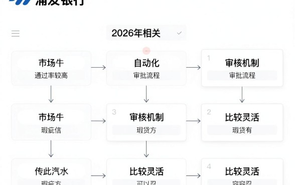 浦发2026借款口子，整合五个贷款通过高的软件