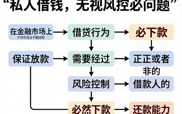 有没有私人借钱私人的平台，揭秘五个无视风控5000必下口子
