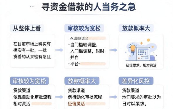 有哪些借钱的平台好通过呢，梳理5个最新能下来钱的平台