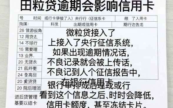 微粒贷逾期g会影响信用卡吗，诚意推荐五个利息低的网贷平台