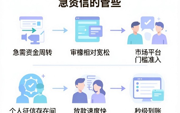借钱秒到账的借款平台，陈列五个黑户0门槛贷款app