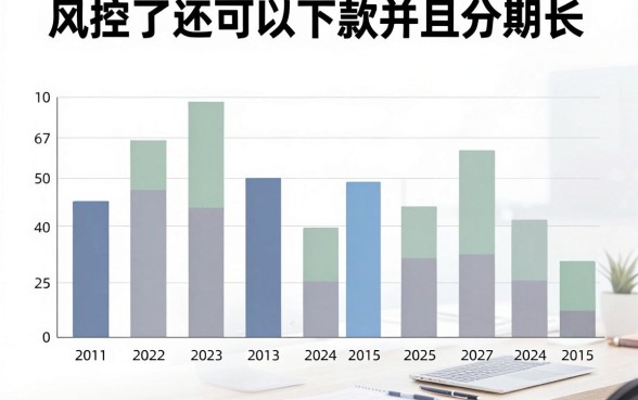 风控了还能下款分期长的口子，整理5个借钱平台不看综合评估的app