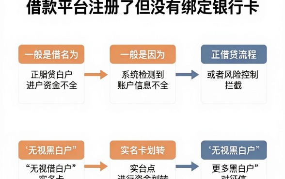 借款平台注册了没绑银行卡，陈列5个无视黑白户的下款口子
