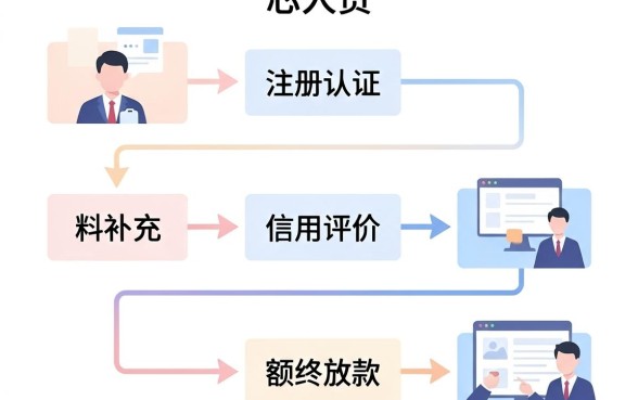 人人贷下款流程是啥样,罗列5个黑到不能再黑都能下款的口子
