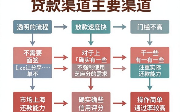 什么贷款app好用可靠,精选五个不用面签和芝麻分的贷款口子
