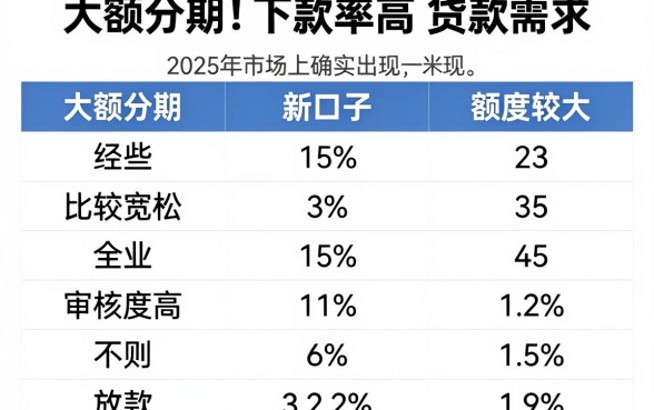 有没有能下款的大额分期口子，遴选五个2025最新贷款app