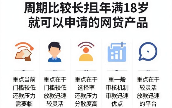 周期长的贷款口子,胪列五个网贷容易下款18岁的app