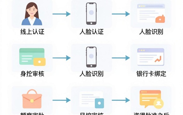 网上贷款怎样发放，概览五个贷款不上诚信平台的口子