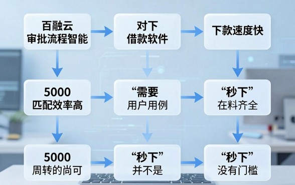 类似百融云创‌的借款软件，倾情分享五个5000块贷款秒下口子