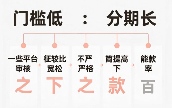 门槛低分期长的网贷有哪些，细致阐述五个无视黑户百分百下款软件