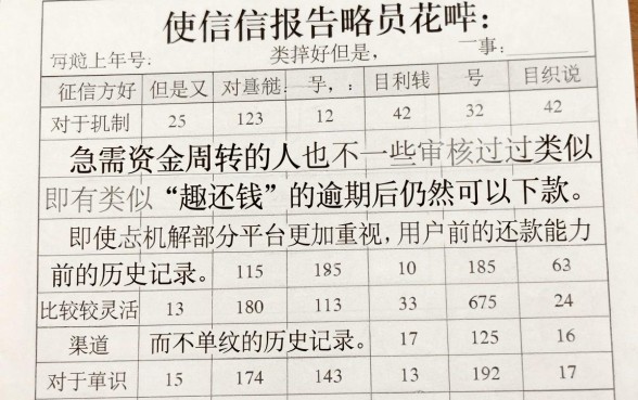 趣还钱逾期一天下款了,鼎力推荐五个征信花了可以借钱的网贷口子