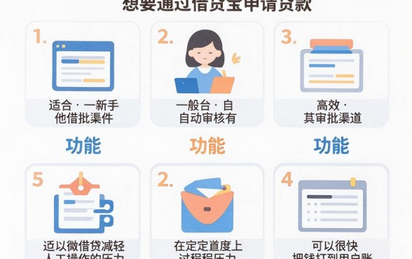 求几个通过借贷宝下款的口子，细致阐述五个新号易贷速审秒下款软件