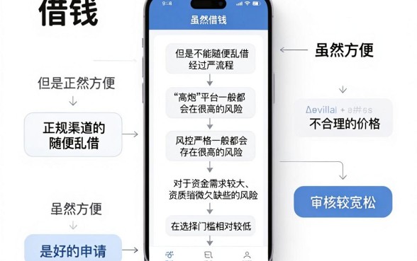 手机能随便借钱吗怎么借，深入剖析五个高炮无视逾期能下的app