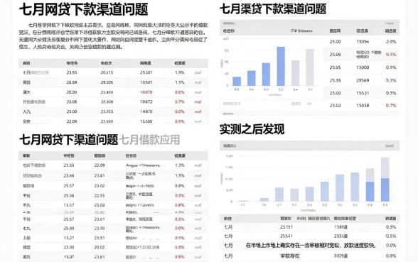 网贷口子最新论坛，梳理五个7月能贷款的app