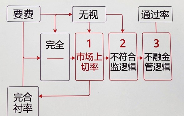 利息低的借款平台排名，遴选5个无视一切的网贷