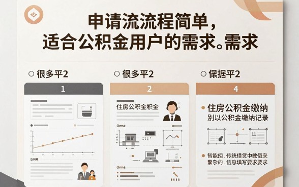 哪个网贷平台申请简单，详尽说明5个公积金快速贷款口子