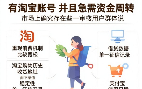 有淘宝就能贷款的口子，整合五个高炮双黑逾期必下款平台