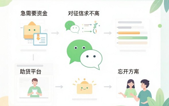 微信有什么门槛低的贷款，诚意推荐五个无视黑白贷款口子