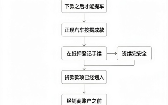 车贷必须下款后才能提车吗，甄选5个黑户可快速办理小额贷款业务的app