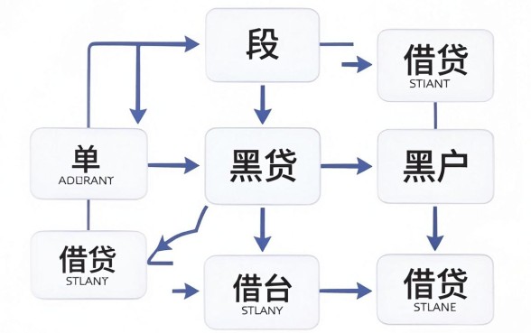 黑户快速贷款一万的口子，枚举5个无视负债快速下款长期网贷的软件