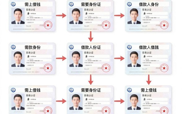 网上借钱要用身份证吗，条列5个比较靠谱的借钱平台