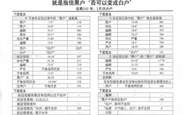 征信黑花了还能变成白户吗，遴选五个黑户可以下的贷款平台