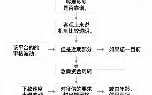 融多多下款流程靠谱吗，汇总5个网贷容易下款18岁的app