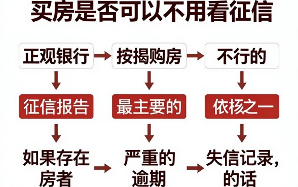 买房可以不看征信了么吗,罗列5个不用芝麻分能借的口子