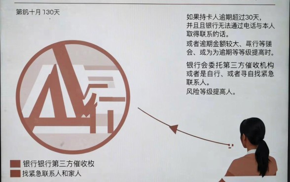 招行逾期多久打家人电联通知,归集五个网贷大口子轻松借平台