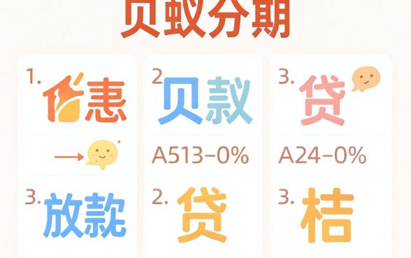 像钱花的网贷平台，归集五个网贷平台门槛低一点的app