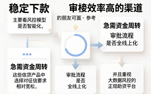 能100下款的口子,细致阐述五个审贷口子审核加快的app