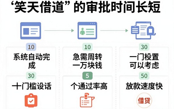 天天借道多久可以审批通过，枚举五个APP容易借款1万块的口子