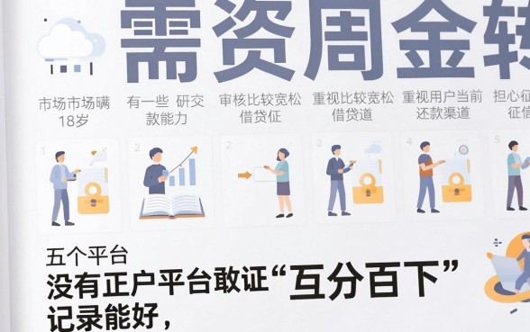 急用钱不查征信私人贷款，筛选5个18岁必下款的网贷平台