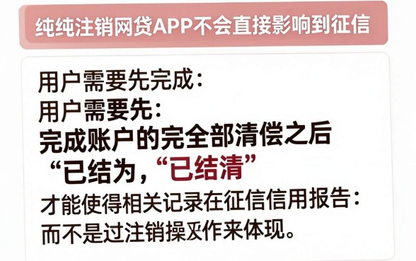 网贷app注销了上征信吗,揭秘五个征信不好负债高的平台