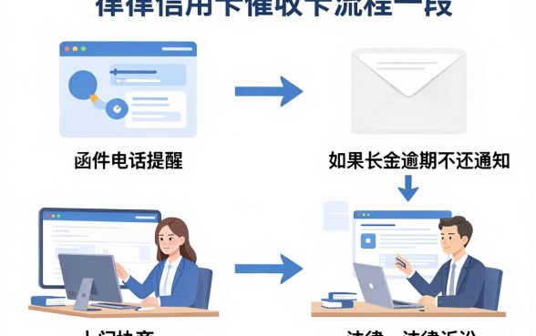 德律信用卡催收流程是什么,详尽说明五个无视黑户下款的口子