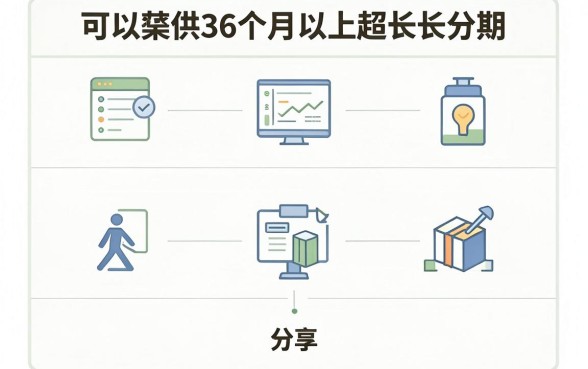 能贷款36个月的app，条列5个黑户成功获取大额贷款的平台