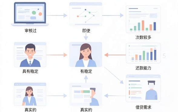 网贷是怎么审核通过的，细致阐述5个征信花居然都下款的平台