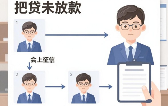 车贷未放款是不上征信吗，整合五个高炮无视逾期能下的口子
